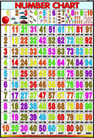 Number Chart for Children Paper Print(40 inch X 28 inch, Rolled) RS.300.00