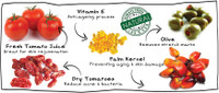 Soulflower Juicy Red Tomato Soap(150 g) RS.158.00